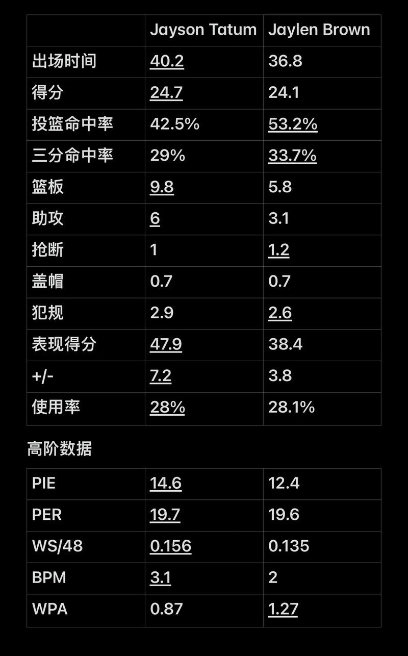 播峰值均有